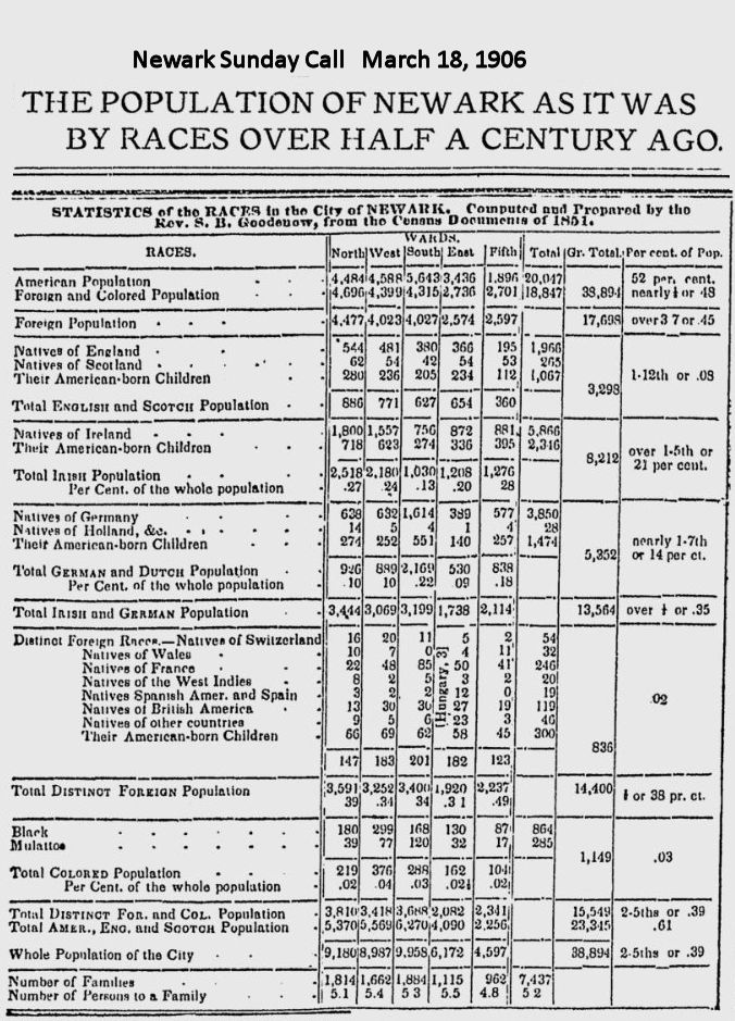 Population 1851
March 18, 1906
Newark Sunday Call
