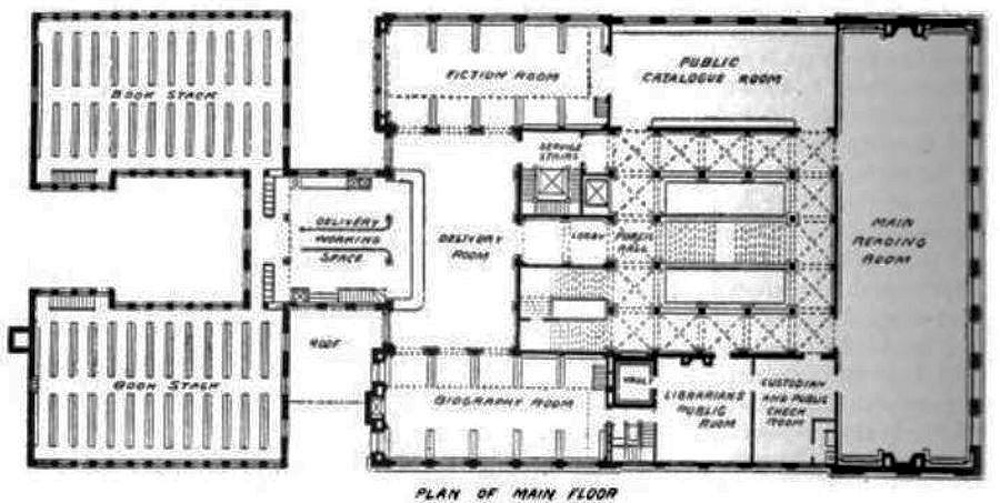 Plan of Main Floor
